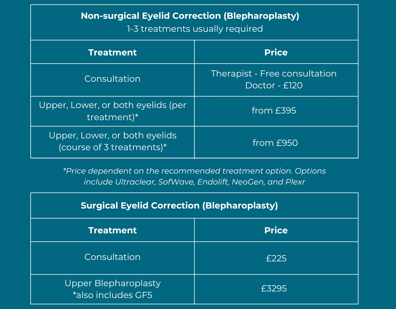 Eye lift pricing table